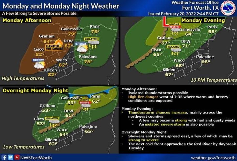 Severe weather outlook for North Texas on Monday, Feb. 21, 2022.