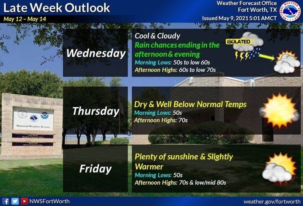 Severe weather possible across Texas this Sunday