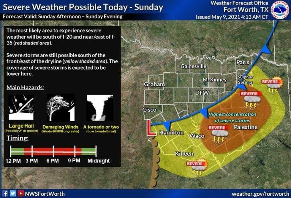Severe weather possible across Texas this Sunday