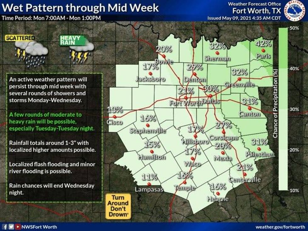 Severe weather possible across Texas this Sunday