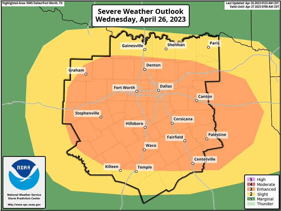 Severe
