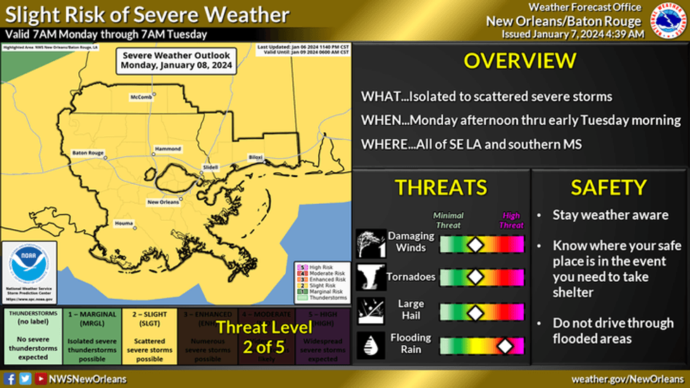 Severe
