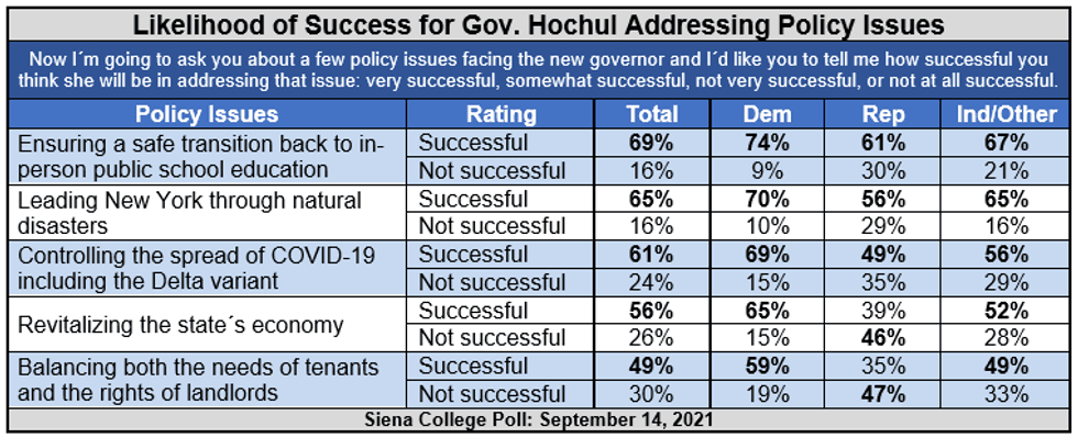 Siena Poll