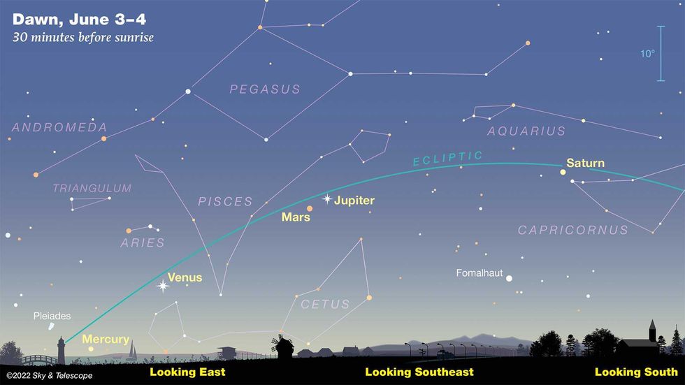 Sky & Telescope illustration
