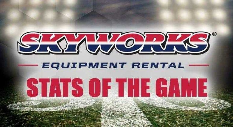 Skyworks Equipment Rental Stats Of The Game