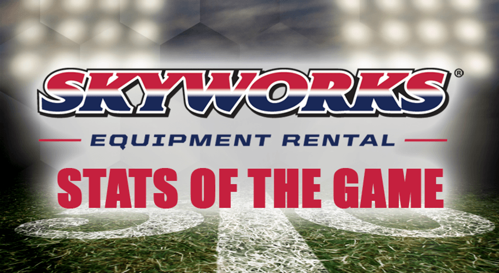 Skyworks Equipment Rental Stats Of The Game