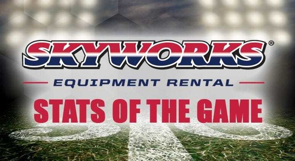 Skyworks Stats of the Game
