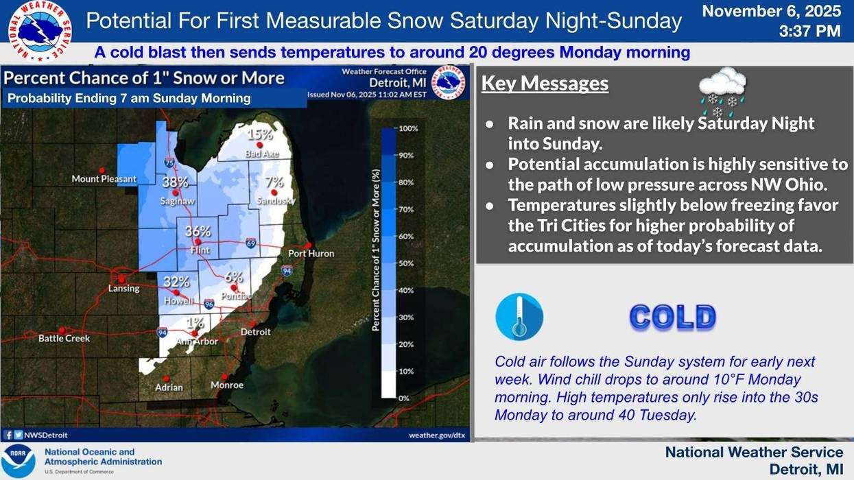 snow on NWS map for parts of Metro Detroit