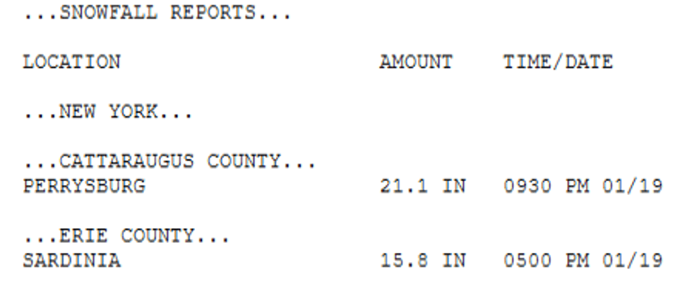 Snow totals