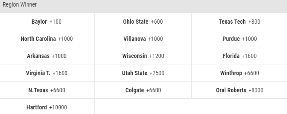 South Region Odds at BetMGM