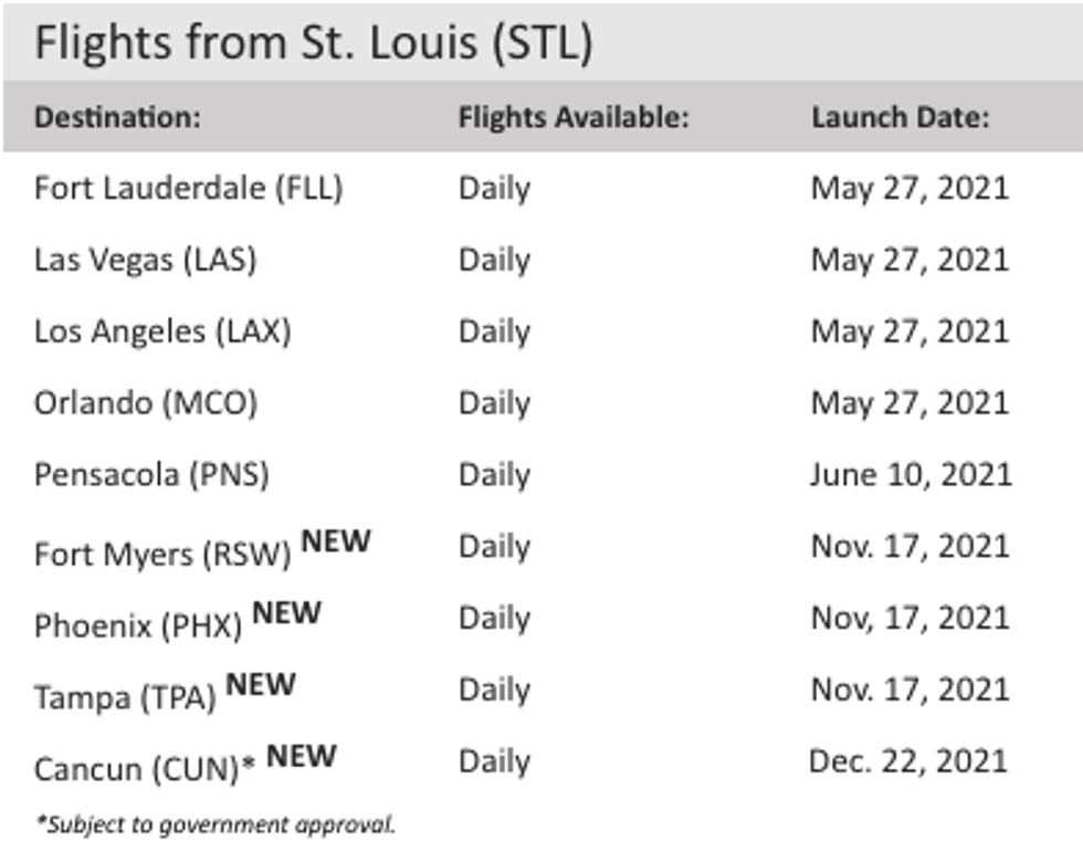Spirit Airlines STL schedule