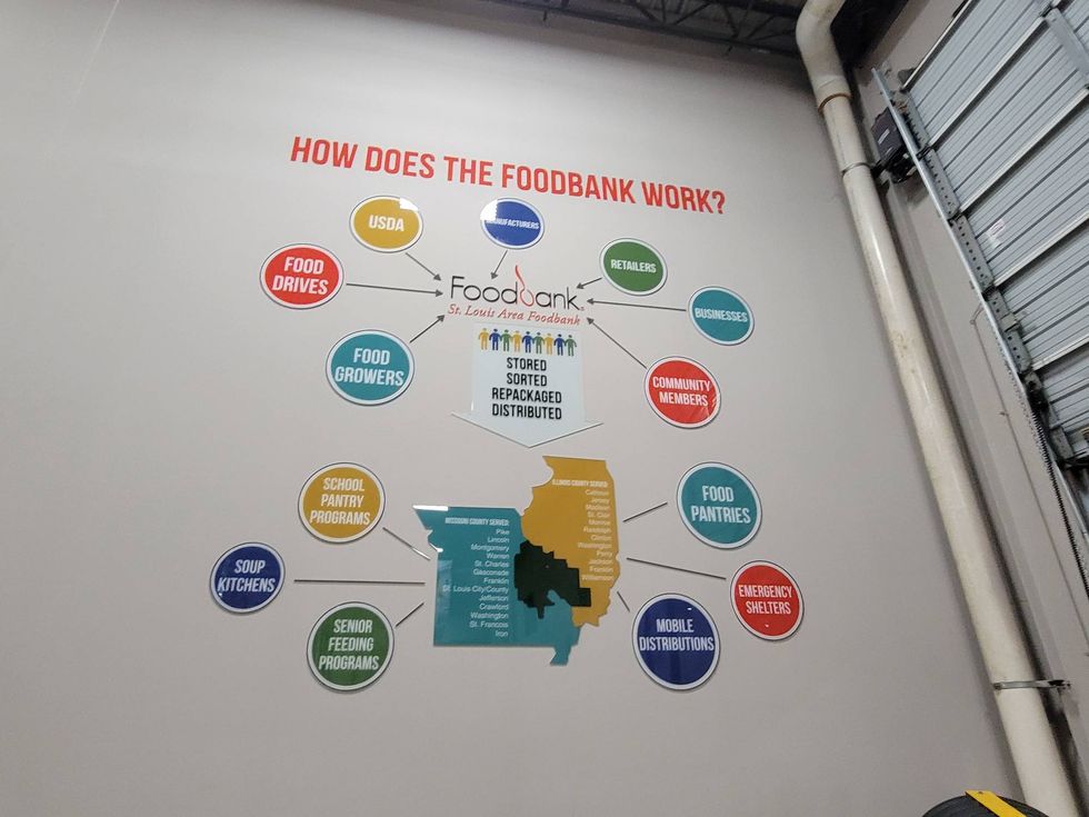 St. Louis Area Foodbank