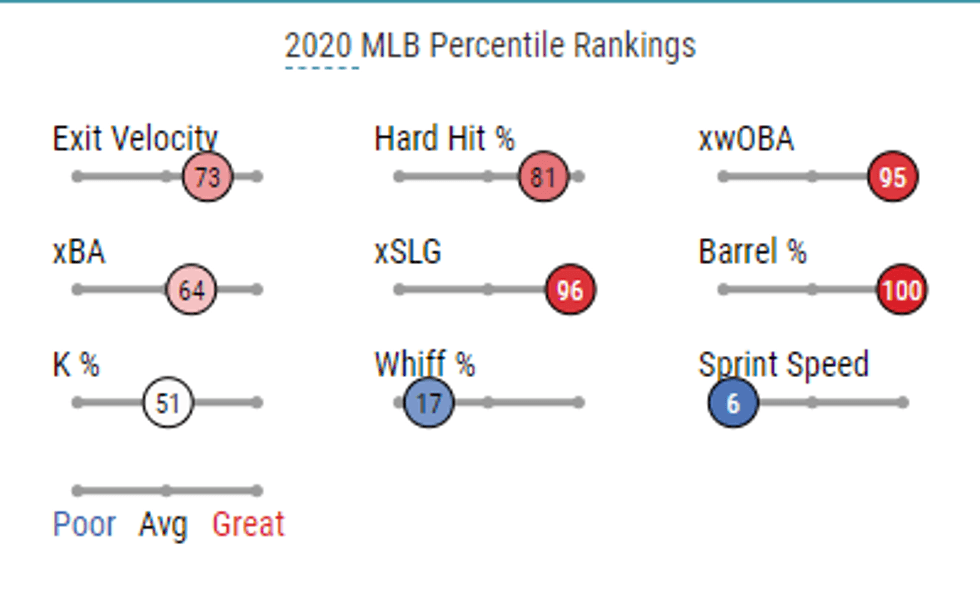 statcast
