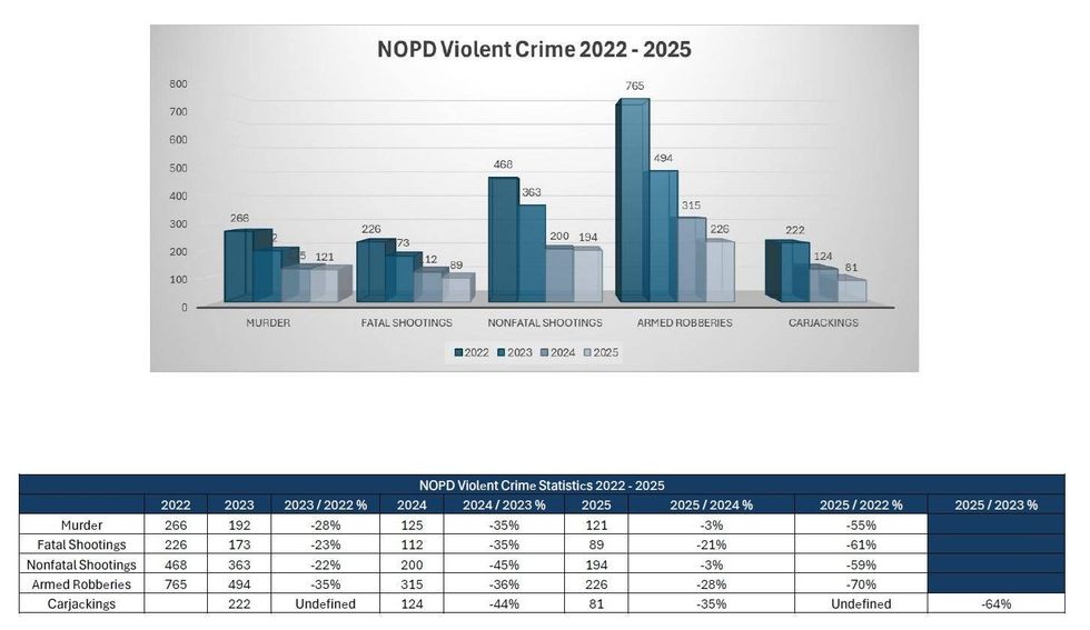 stats