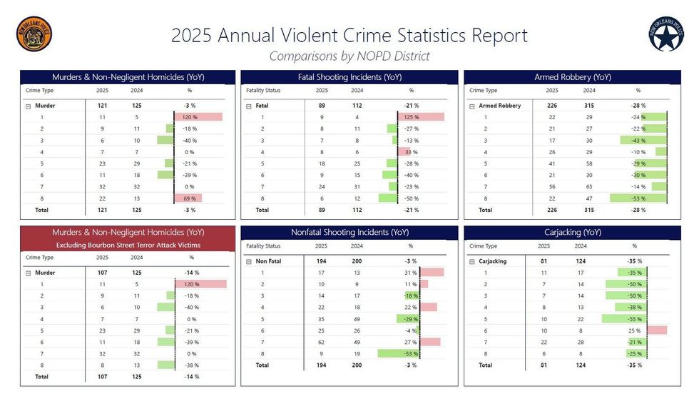 stats