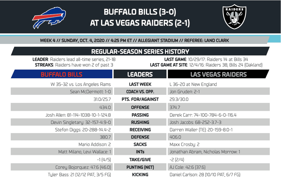 Stats