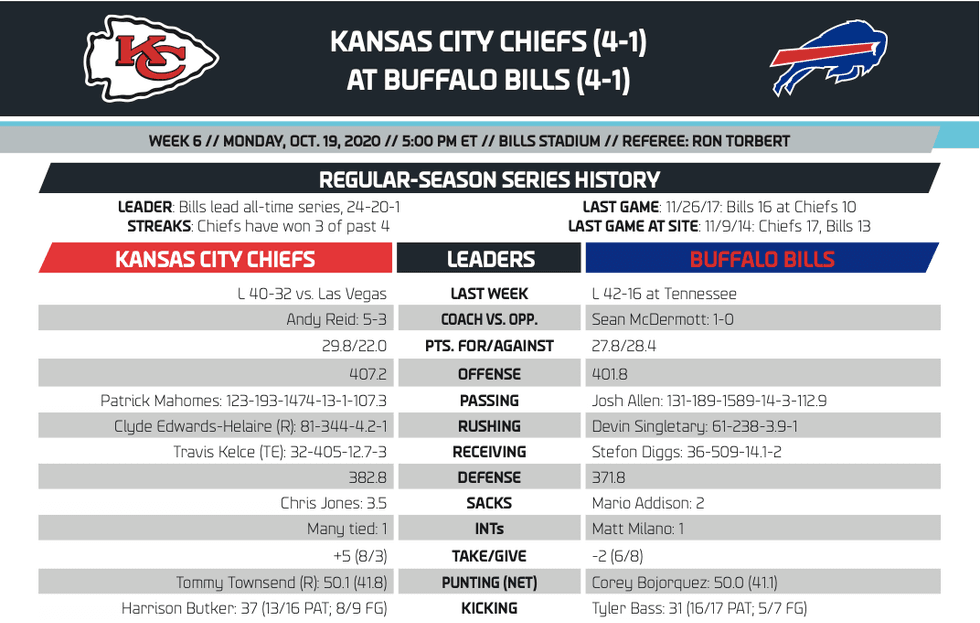 stats