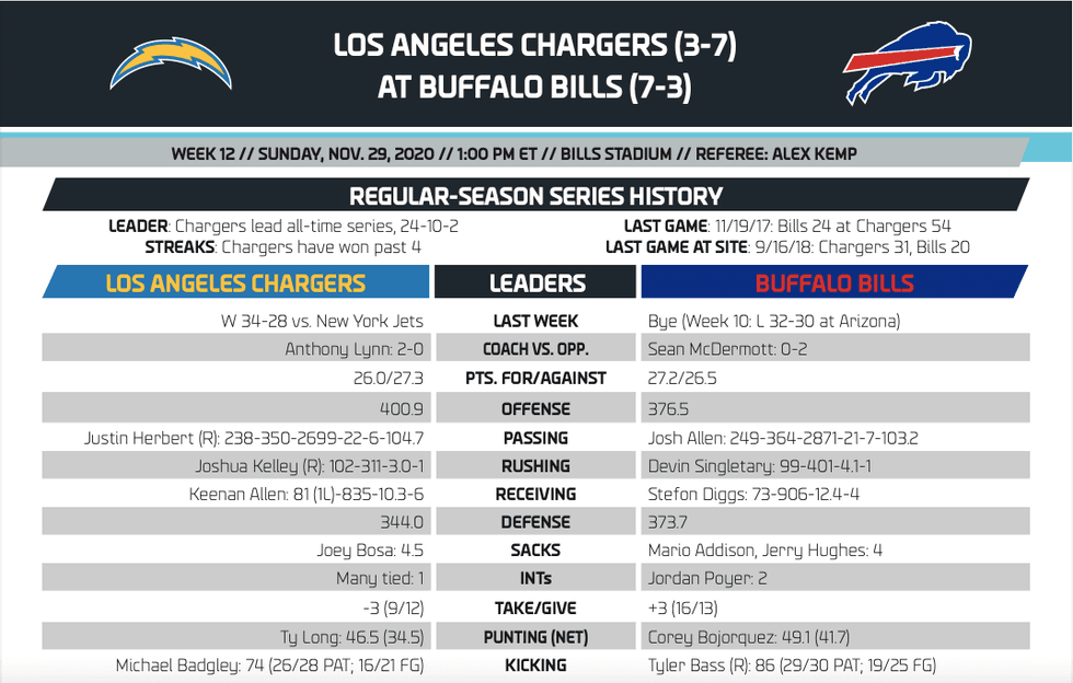 stats