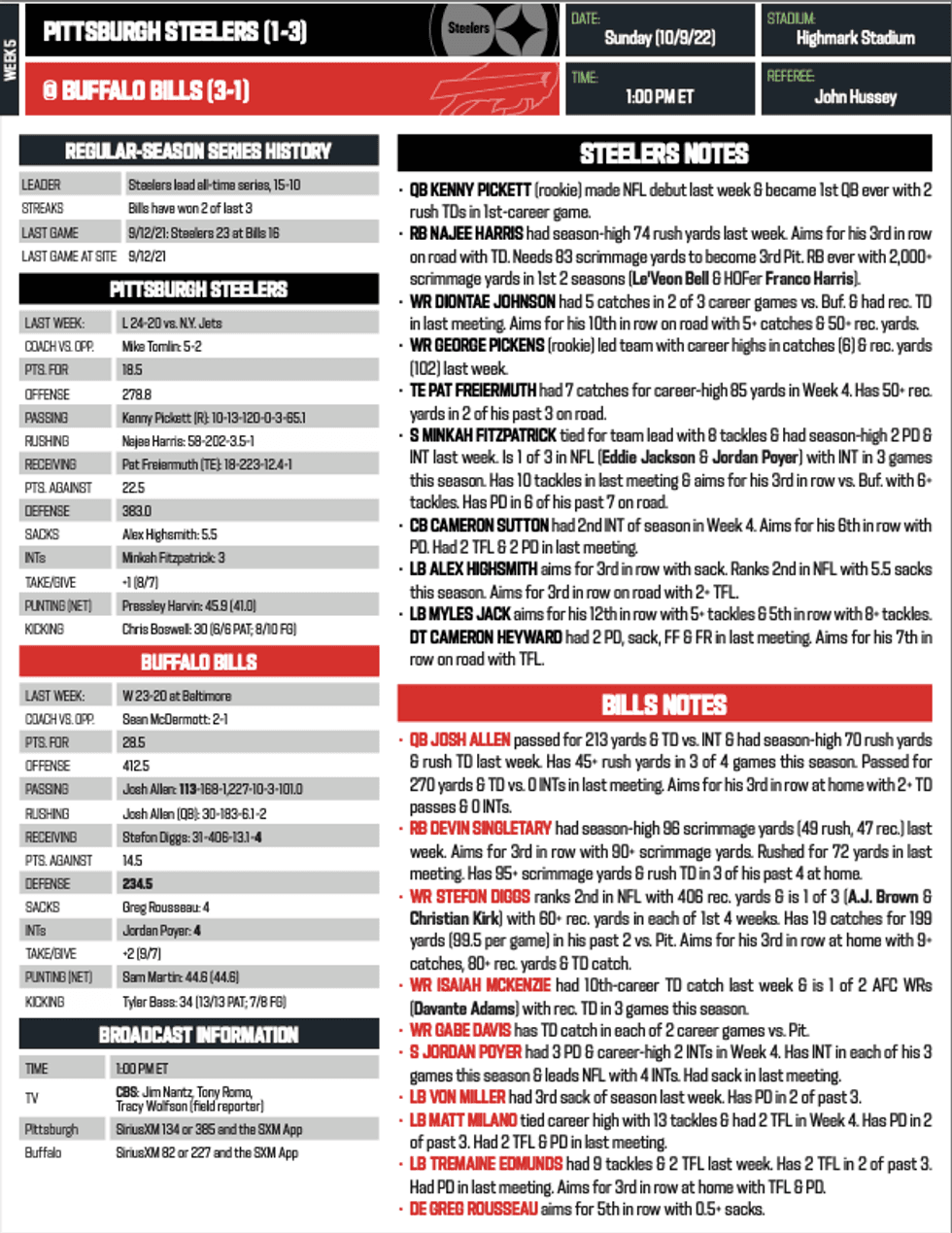stats
