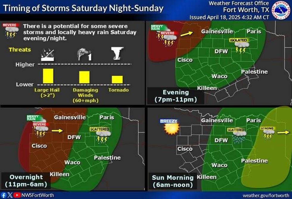 Storm chances late Saturday into Sunday