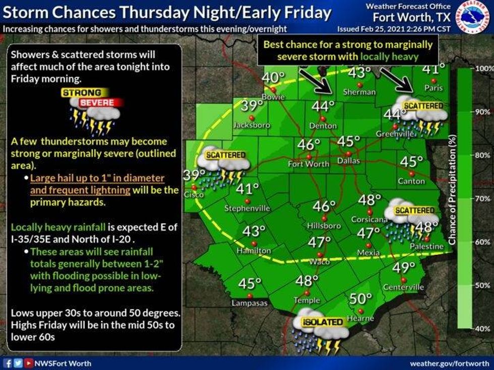 Storm Chances