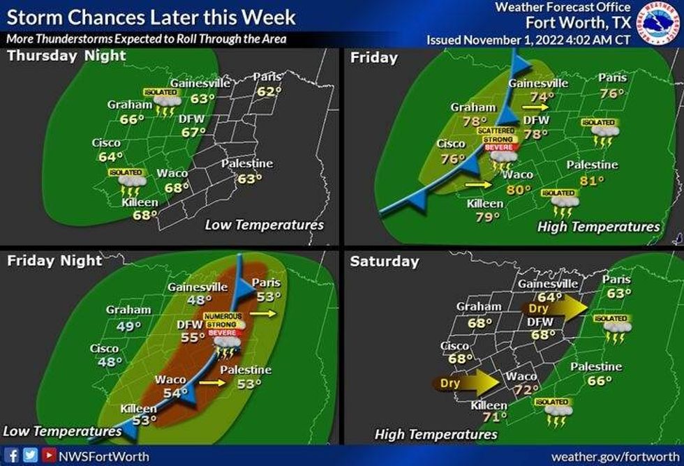 Storm chances