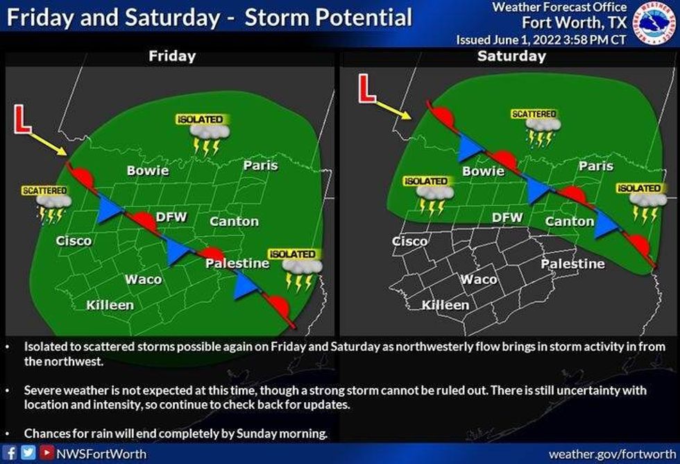 Storm Potential