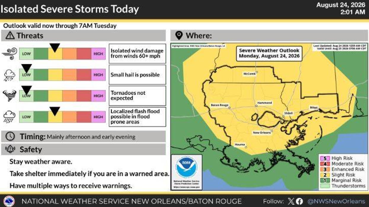 Storm Threat 8-24-26