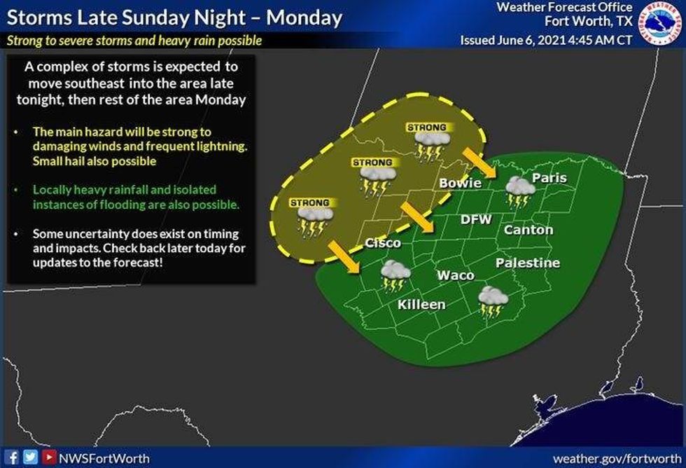Storms and thunderstorms heading toward DFW with warm week ahead