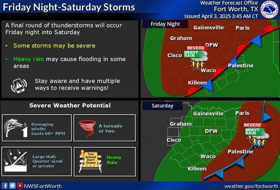 Storms possible late Friday