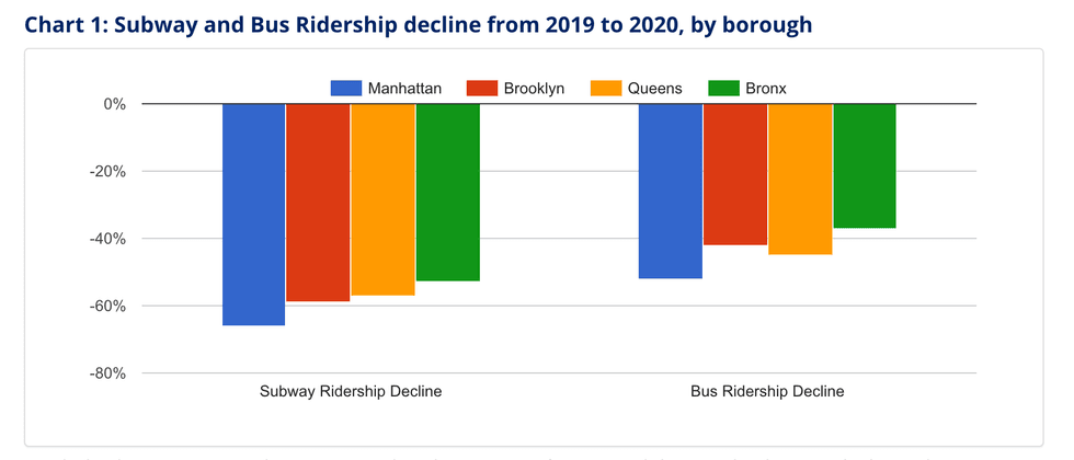 Subway ridership decline