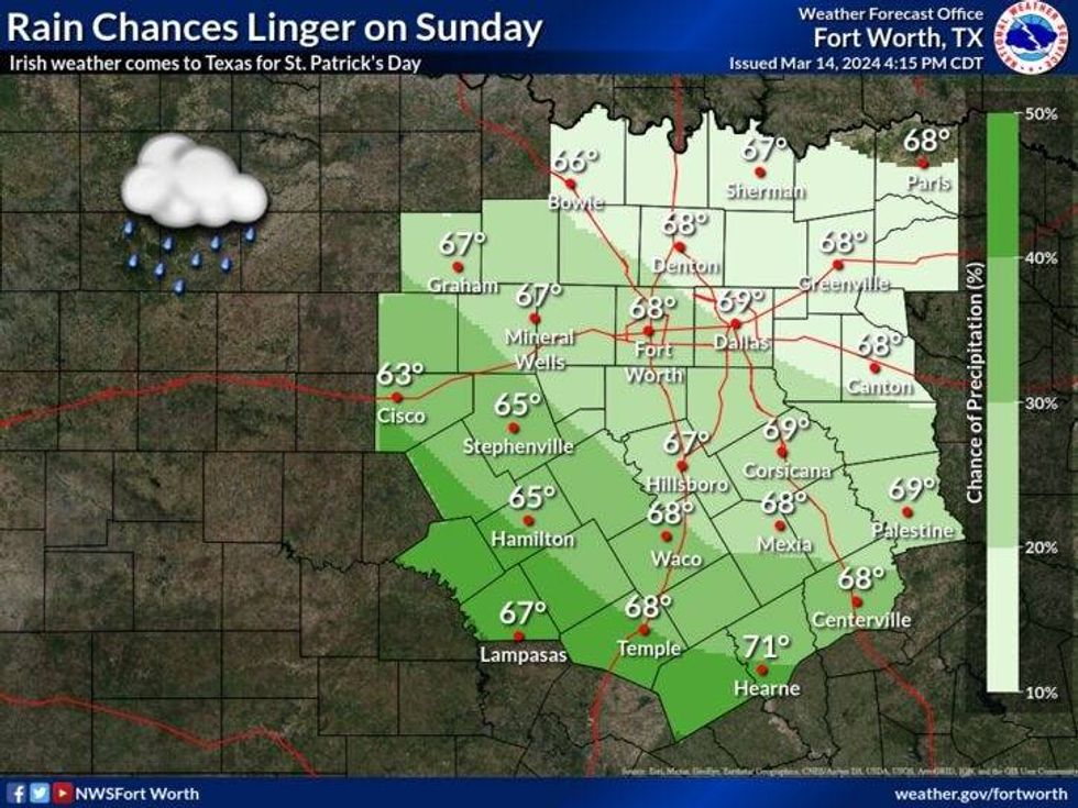 Sunday cold front