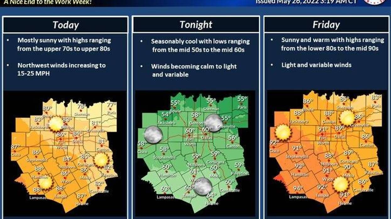 Sunny, breezy and warm for North Texas