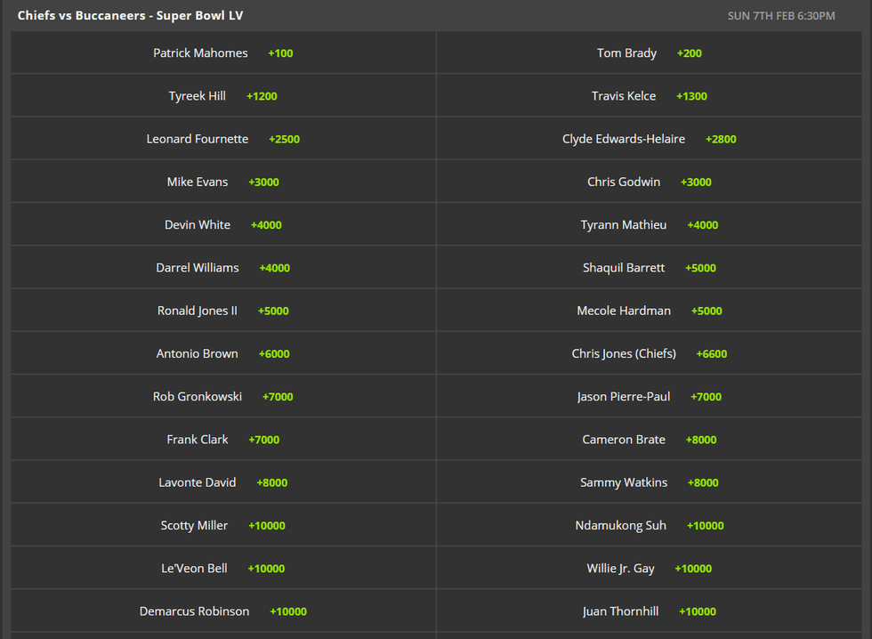 Super Bowl MVP Odds