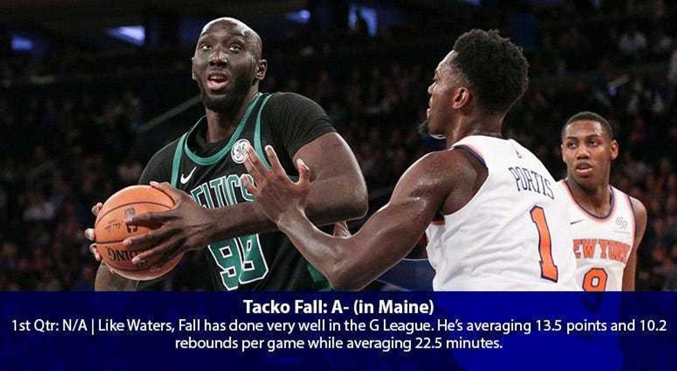Tacko Fall