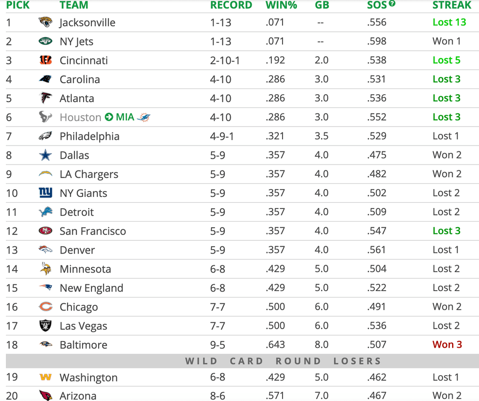 Tankathon.com