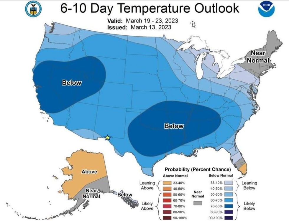 Temp