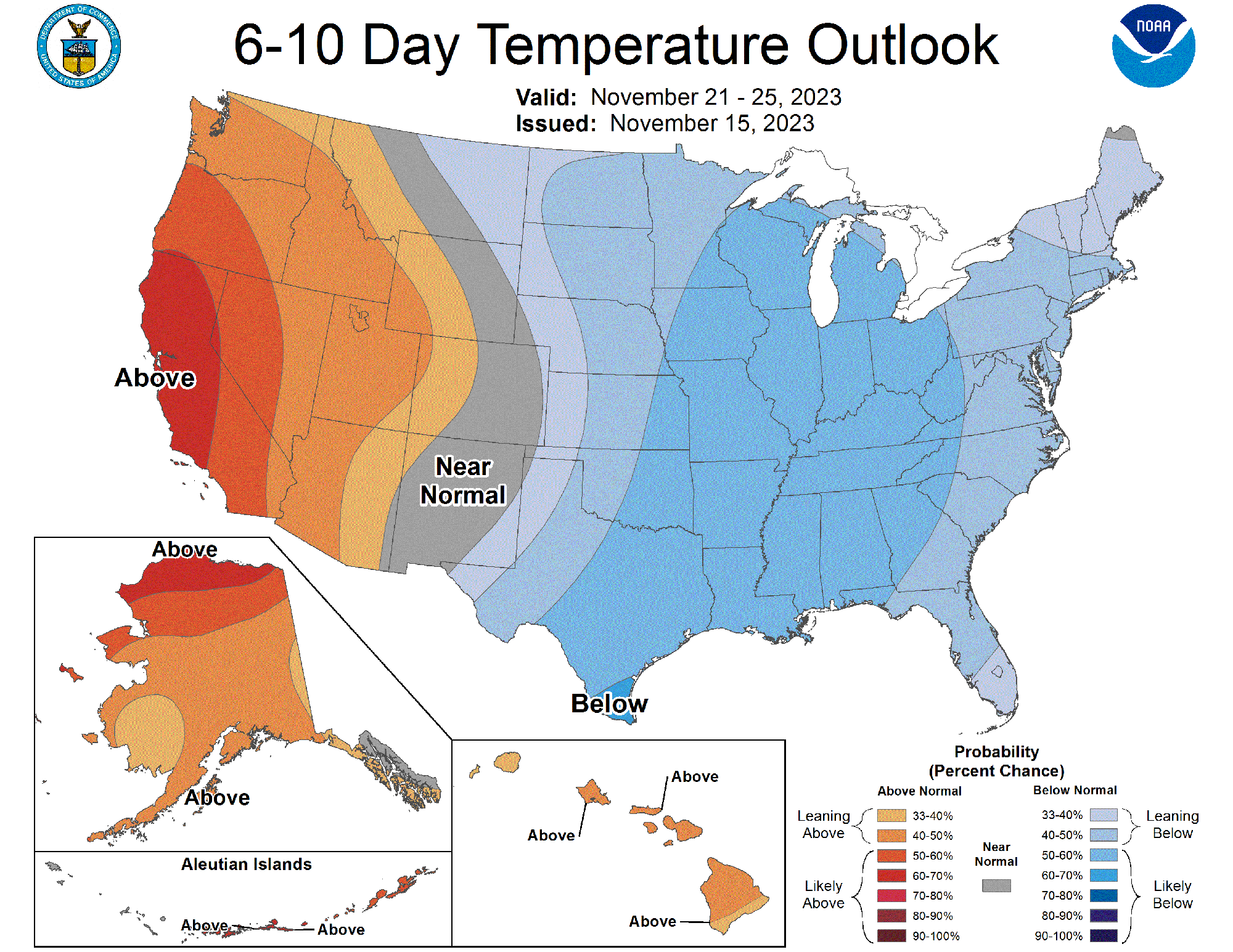 Temps