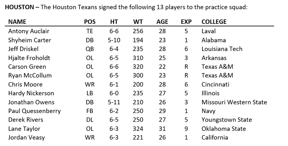 Texans Practice Squad