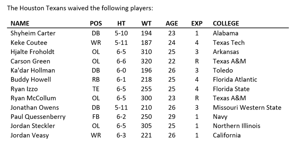 texans transactions2