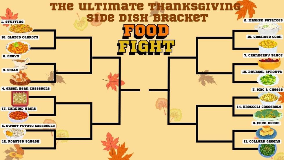 Thanksgiving bracket