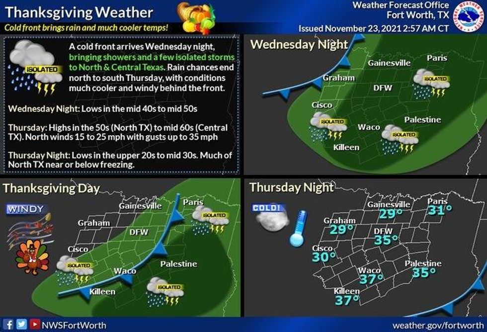 Thanksgiving Forecast