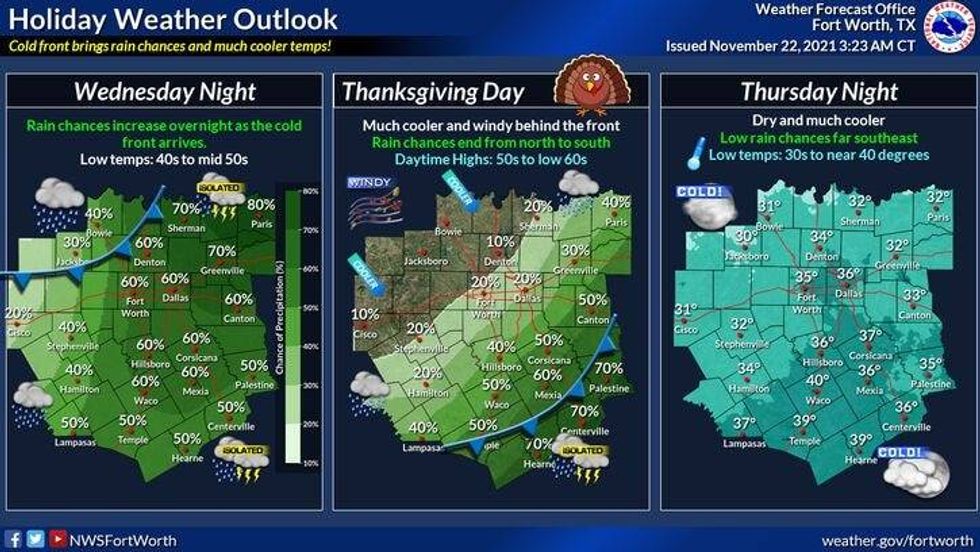 THANKSGIVING FORECAST