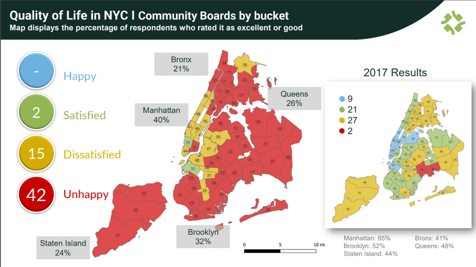 The Citizens Budget Commission