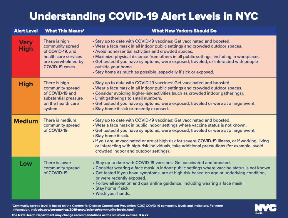 The city is now at a "medium" alert level