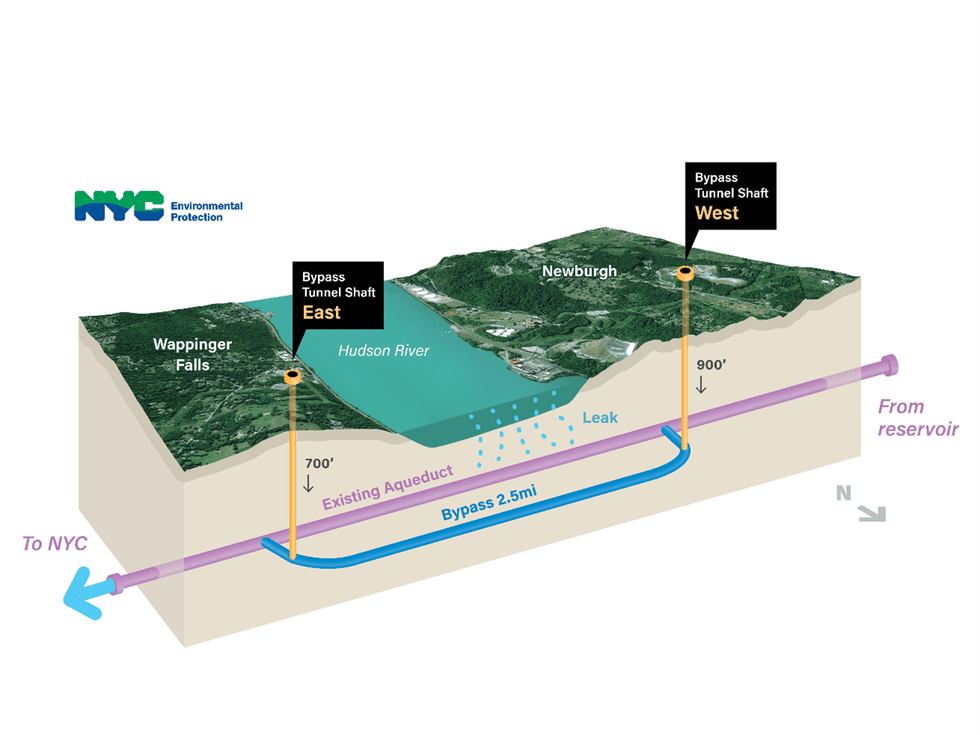 The Delaware Aqueduct Bypass Tunnel