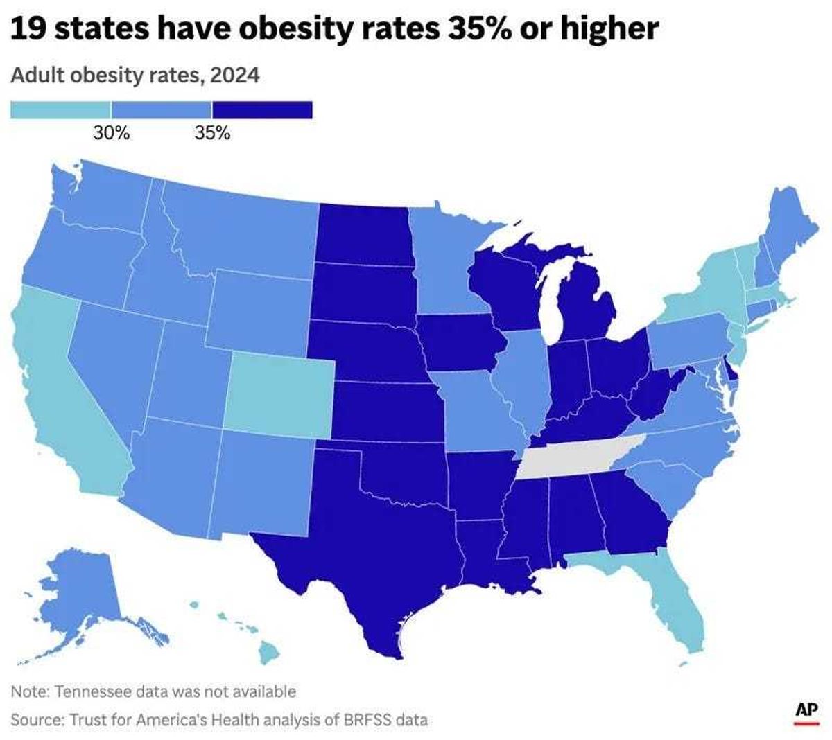 The map above shows the obese portion of the population in each state. Note: Data from Tennessee was not available.