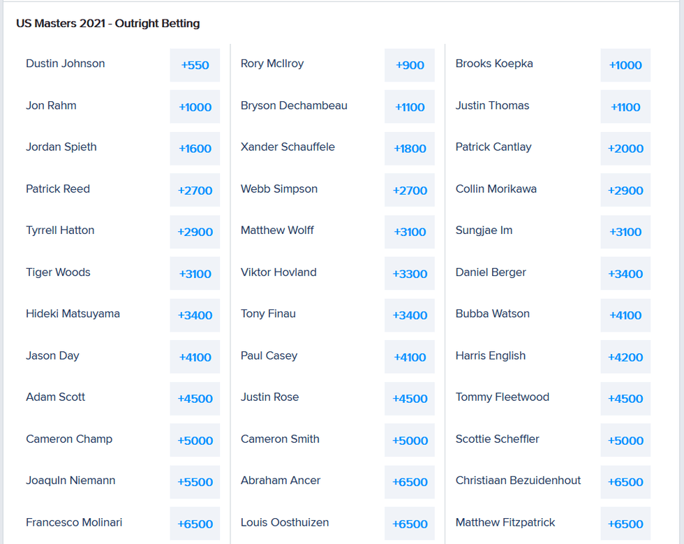 The Masters 2021 Betting Odds at FanDuel Sportsbook