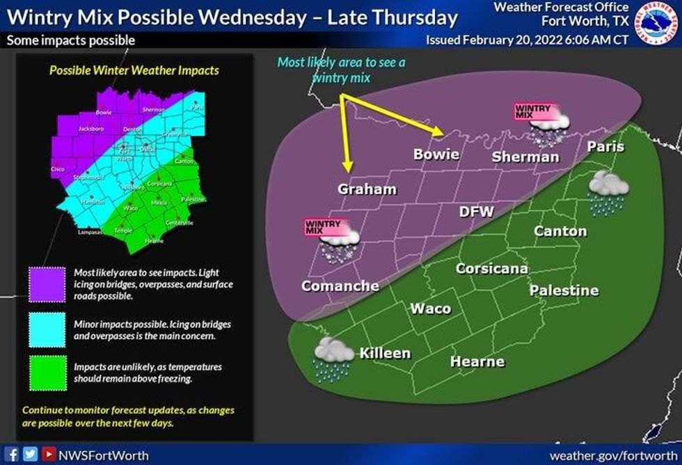 The National Weather Service shows a wintry mix is possible in North Texas on Wednesday into Thursday.