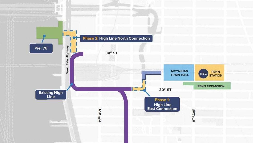 The official renderings for the "L"-shaped expansion of the High Line that will connect Manhattan